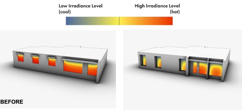 Solar radiation on windows