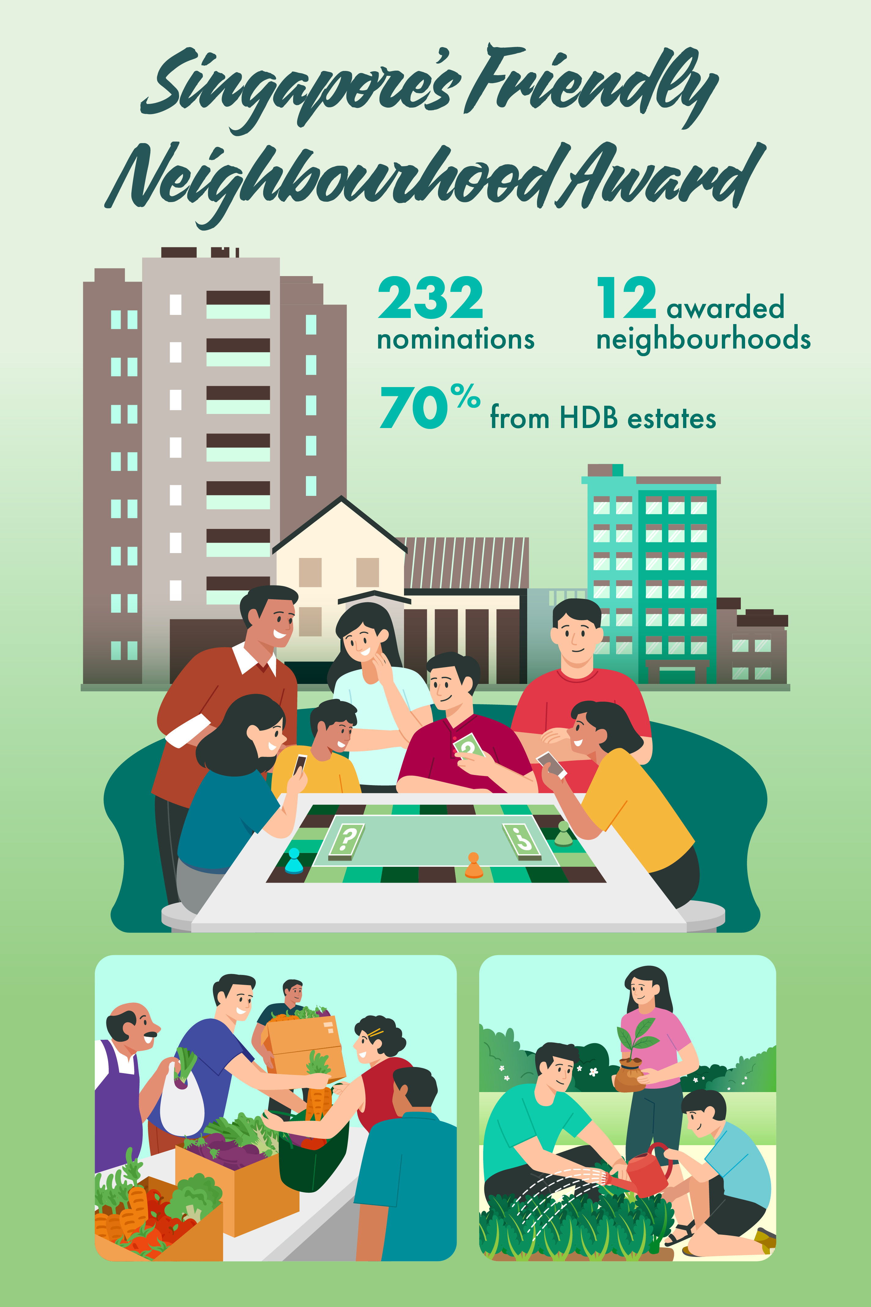 Infographic for Singapore’s Friendly Neighbourhood Award 2025