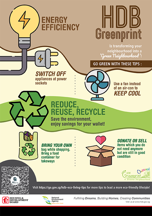 Greenprint Energy Efficiency
