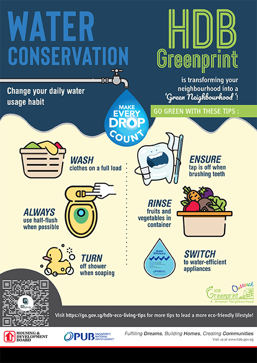 Greenprint Water Conservation