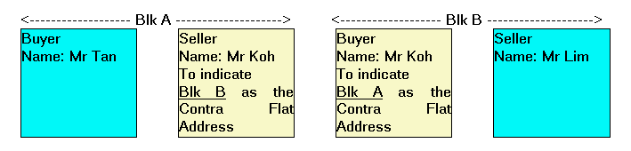 Resale Contra example