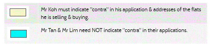 resale Contra image 2