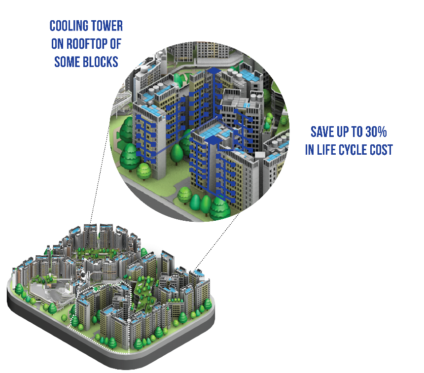 Centralised Cooling System