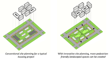 Hamlet Gardens provide car-free garden spaces