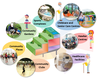 Integrated Developments