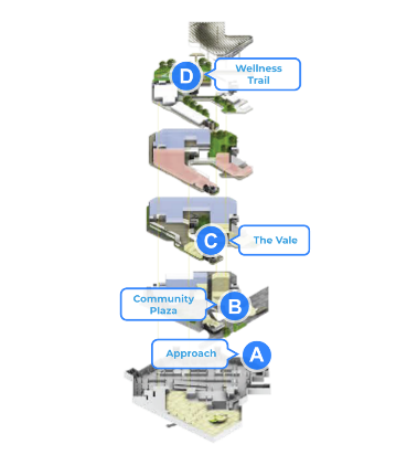 Neighbourhood Centre