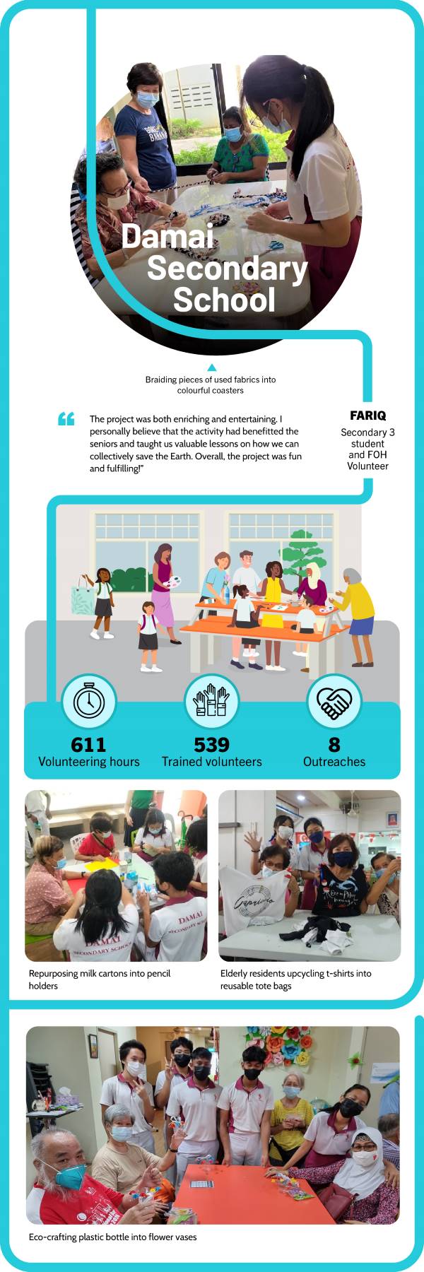 Friends of Our Heartlands Exhibition 2023, Damai Secondary School