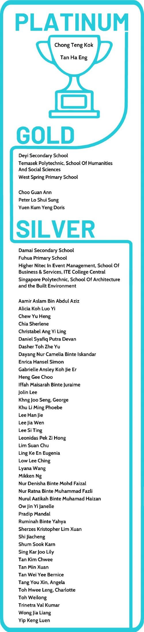  Friends of Our Heartlands Award Recipients