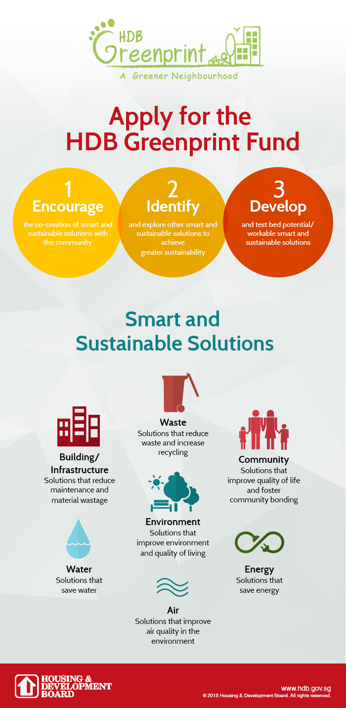 Apply for the HDB Greenprint Fund