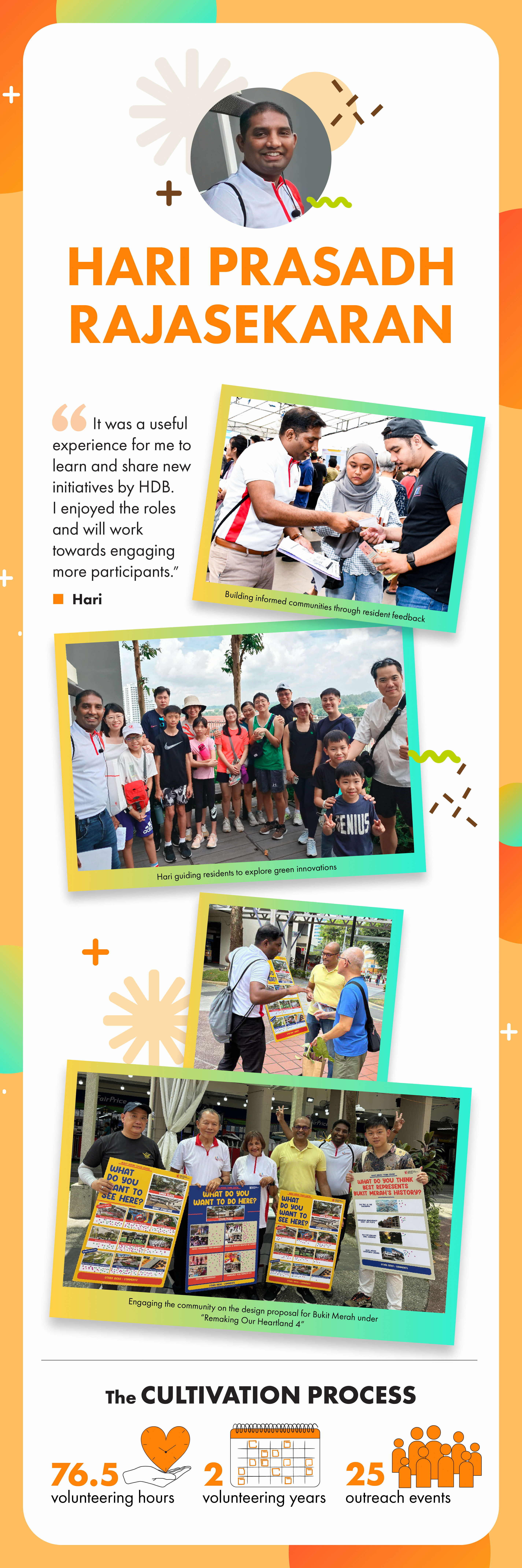 Infographic featuring photos and a quote from Hari Prasadh Rajasekaran on his volunteering journey