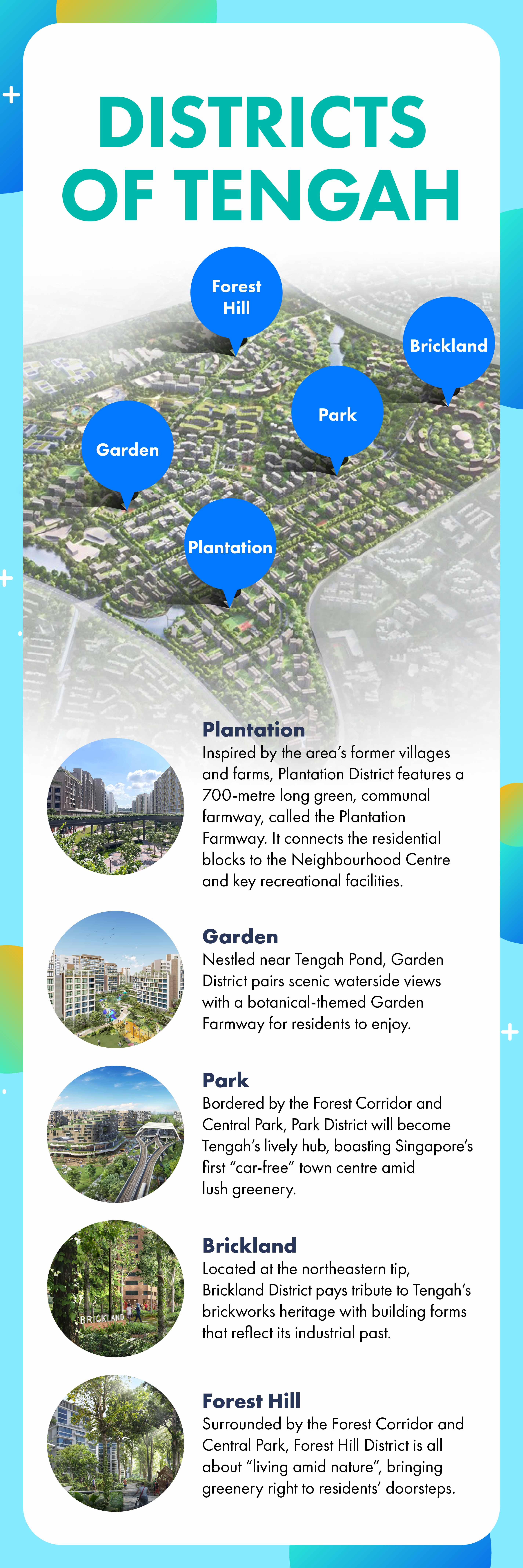 Infographic on the 5 districts of Tengah