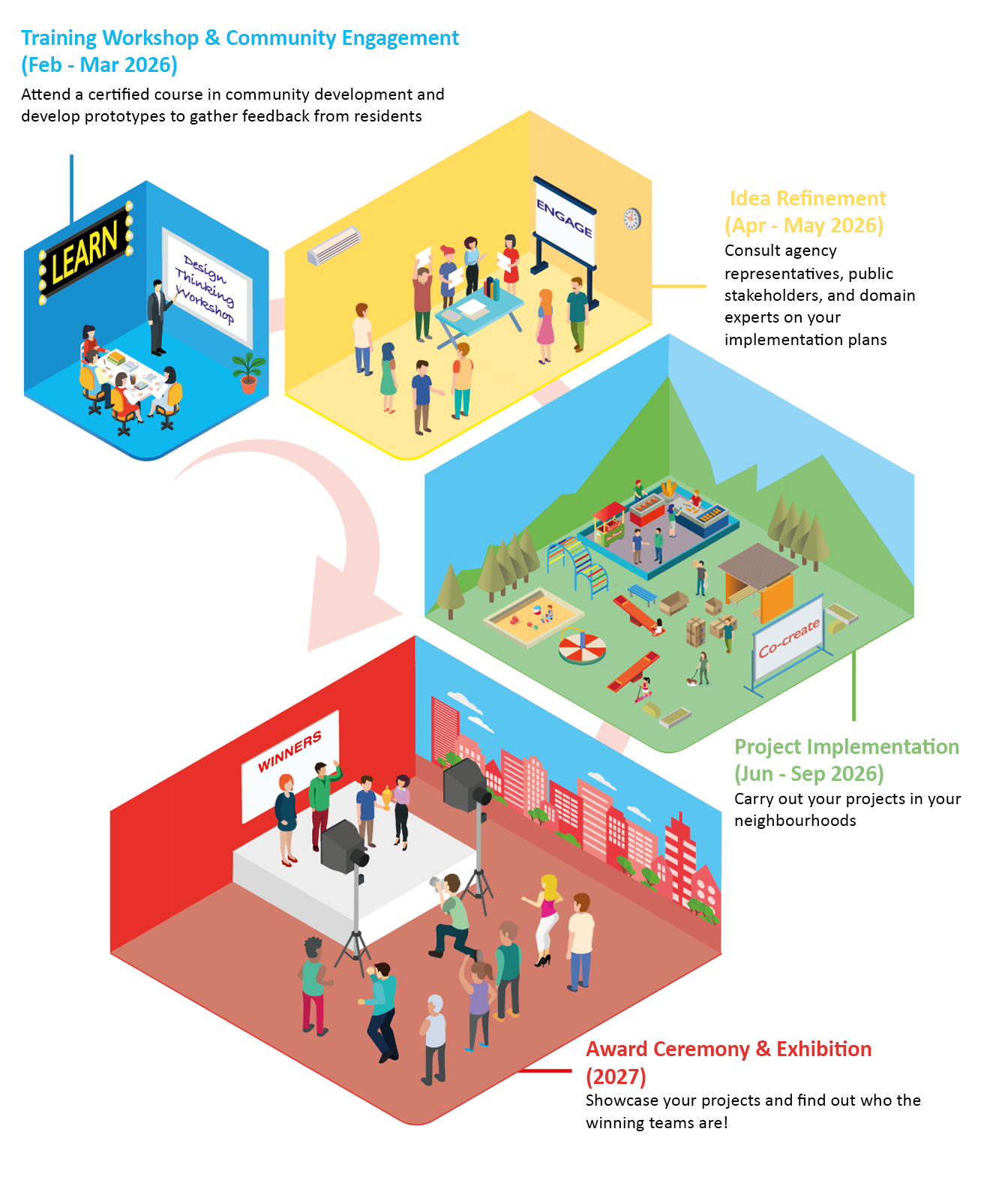 Lively Places Challenge 2026 Process