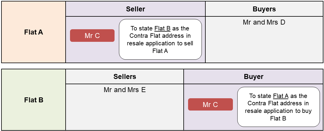 ecf infographic 042022