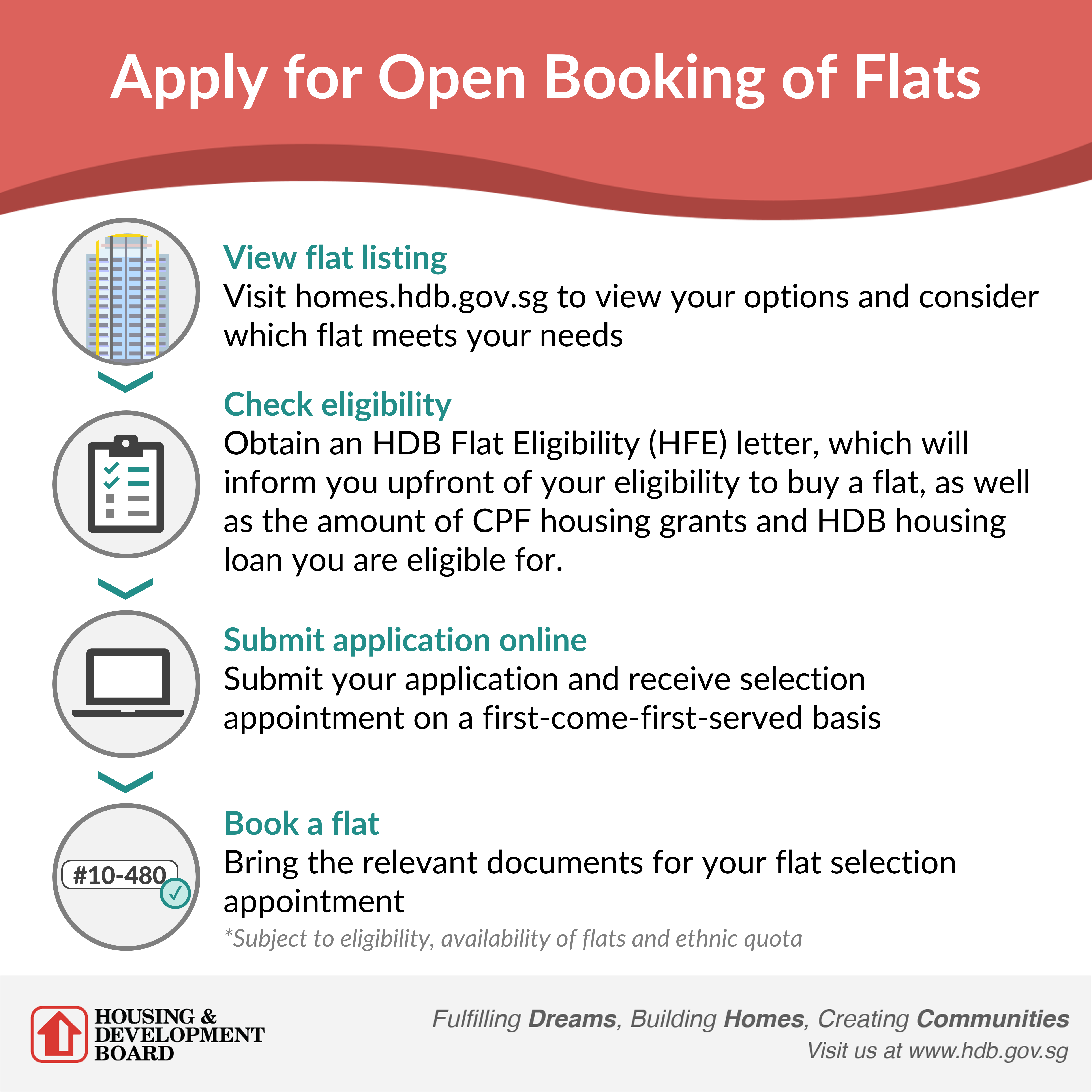 Open booking of flats - May 2023