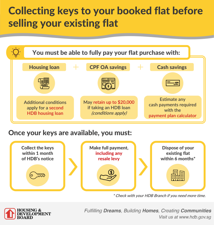 existing flat owners_buy first