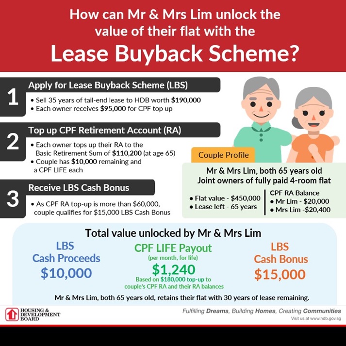 LBS infographic Jan 2026