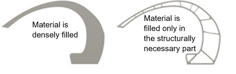 3D printing difference