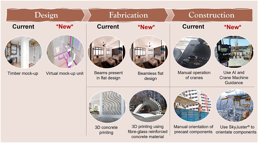 Key technologies and innovations used in CTP