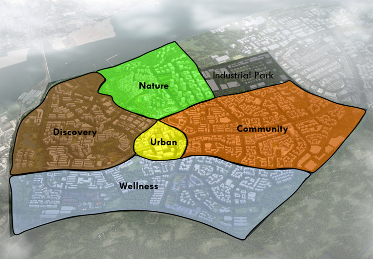 The 5 themes that underpin the planning of Woodlands town