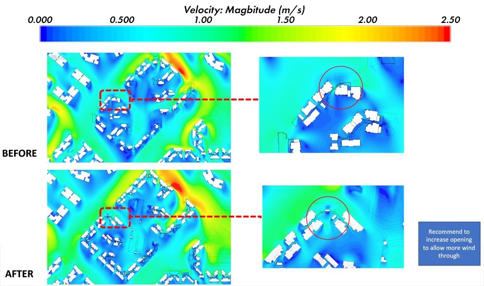 Computational Fluid Dynamics