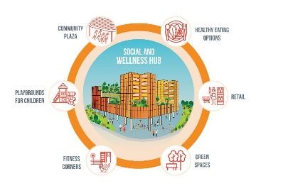 Neighbourhood Centre as Social and Wellness Hub