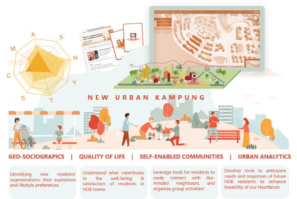 New Urban Kampung Reseach Programme