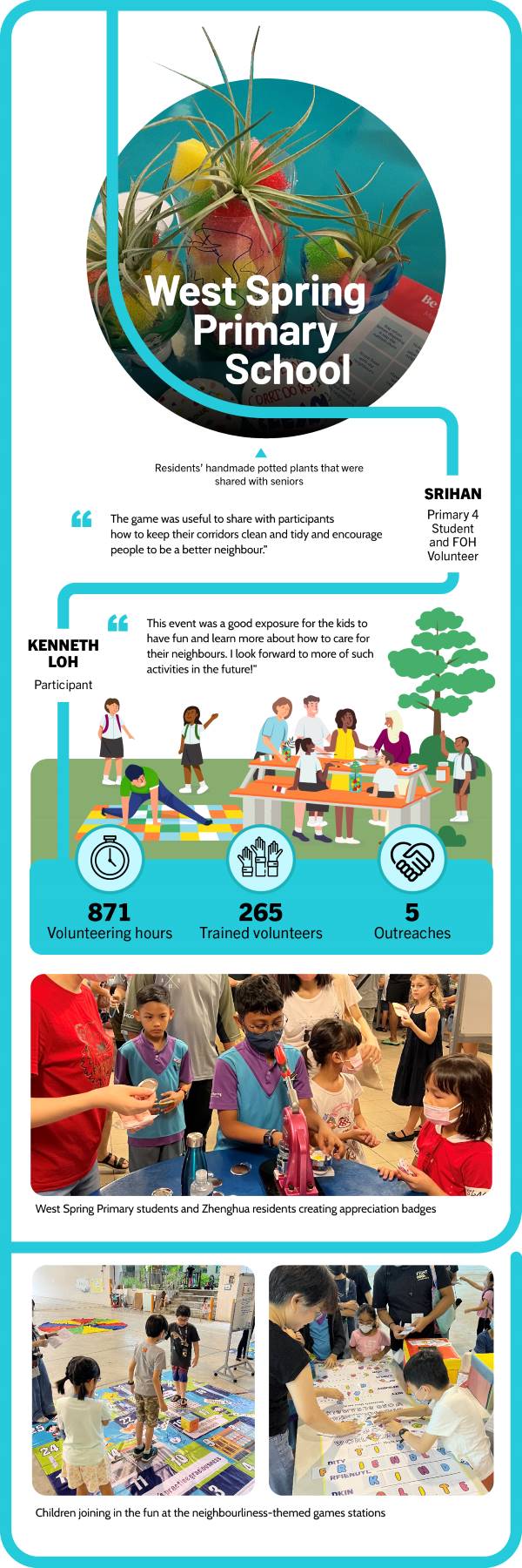 Friends of Our Heartlands, West Spring Primary School