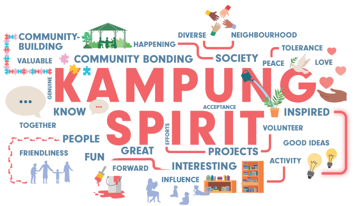 Community Day 2023 Infographic