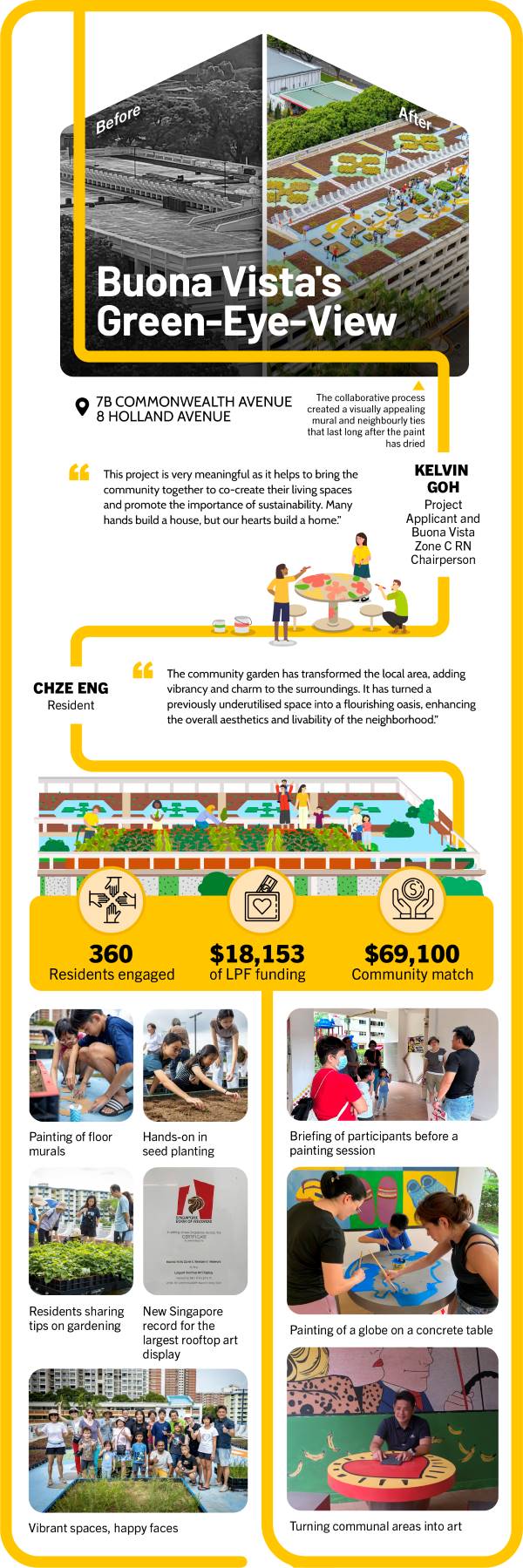 Lively Places Challenge 2023, Buona Vistas Green-Eye-View