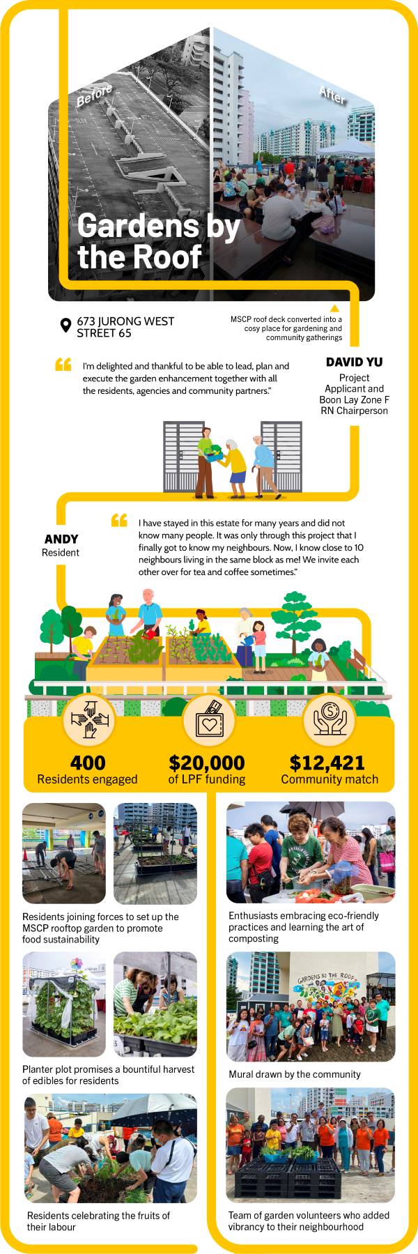 Lively Places Challenge 2023, Gardens by the Roof