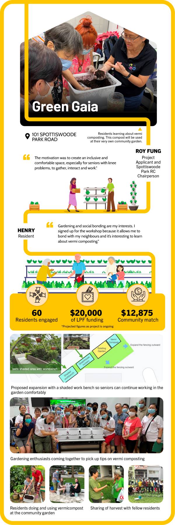 Lively Places Challenge 2023, Green Gaia