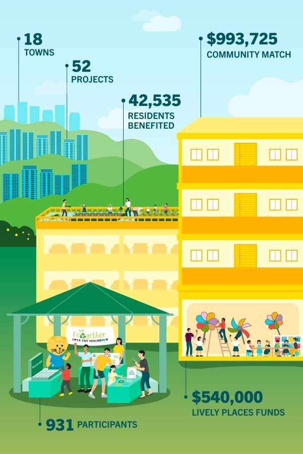 Lively Places Challenge 2023 Infographics