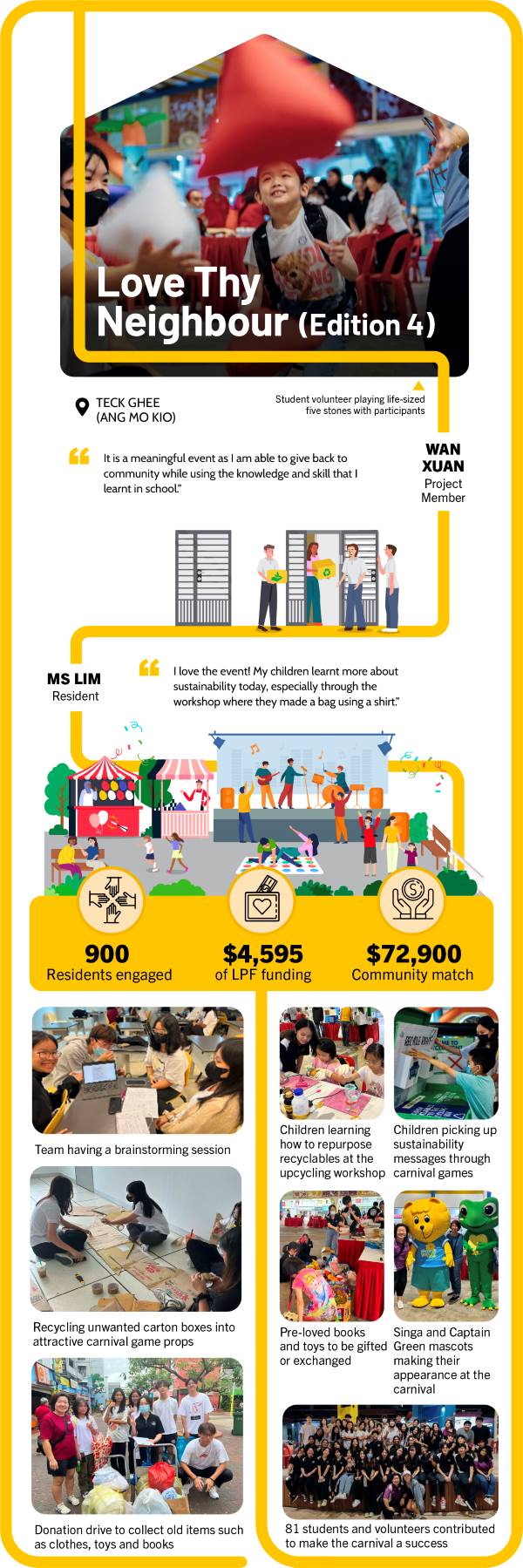 Lively Places Challenge 2023, Love Thy Neighbour Edition 4