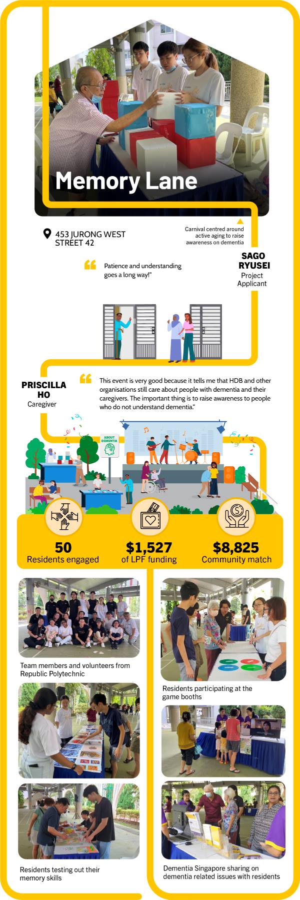 Lively Places Challenge 2023, Memory Lane