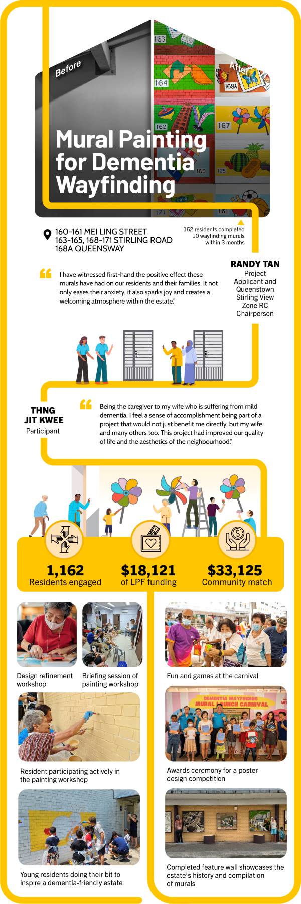 Lively Places Challenge 2023, Mural Painting for Dementia Wayfinding