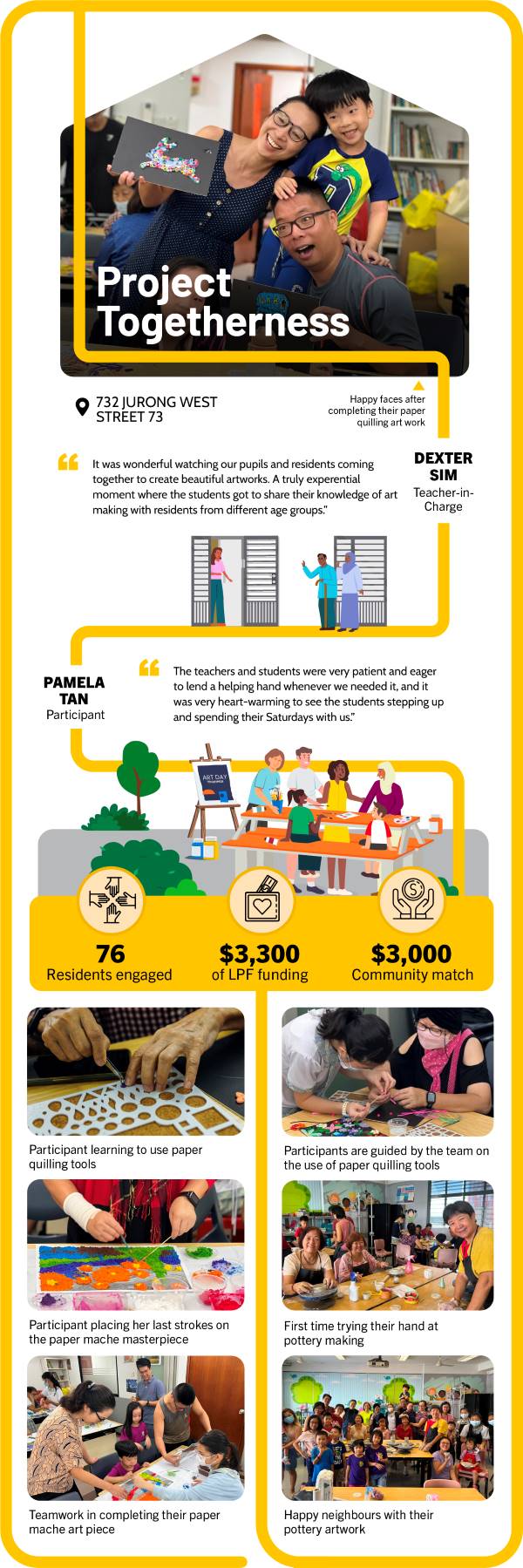 Lively Places Challenge 2023, Project Togetherness