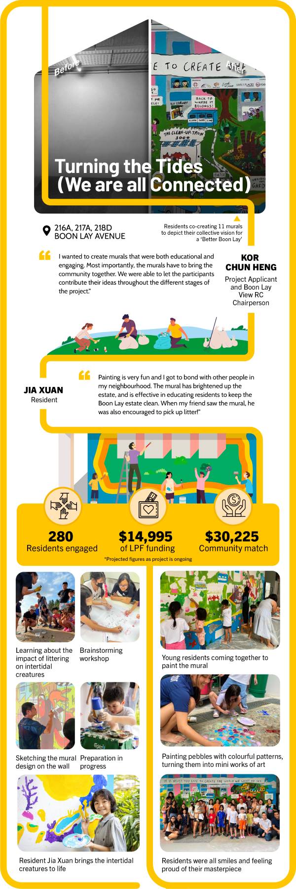 Lively Places Challenge 2023, Turning the Tides We are all Connected