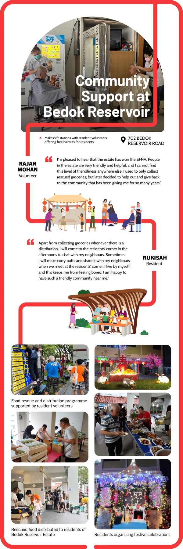 Singapore’s Friendly Neighbourhood Award 2023, Community Support at Bedok Reservoir