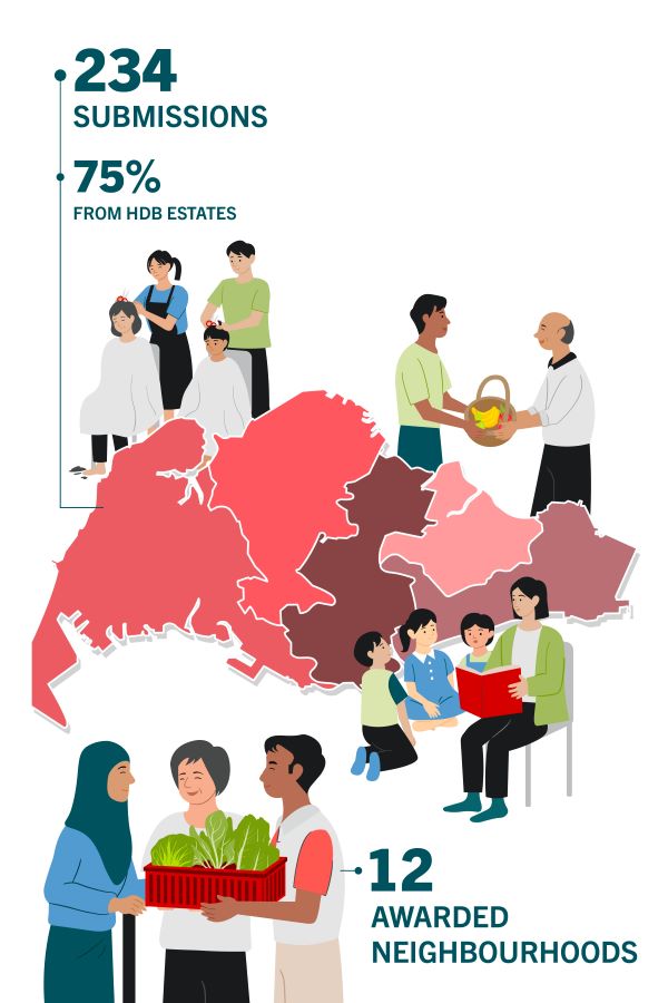 Singapore’s Friendly Neighbourhood Award  Infographics