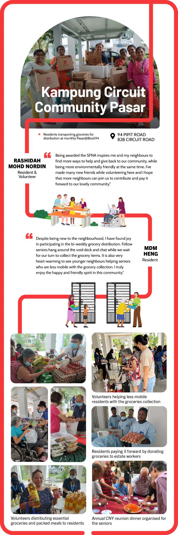 Singapore’s Friendly Neighbourhood Award 2023, Kampung Circuit Community Pasar